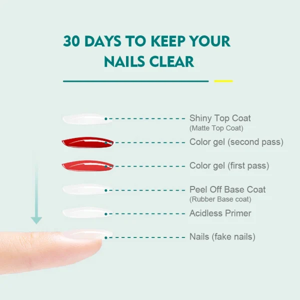 Nailpop 10ml Rubber Base Gel Top Coat Soak Off UV LED Gel Polish Nail Art Degisn Clear Long Lasting Varnish Nail Function Gel - Image 4